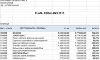 Nacrt rebalansa i plan proračuna općine Grude za 2018. godinu