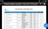 CROATIAN MAKERS LIGA Učenici Osnovne škole Ruđer Bošković Grude osvojili 1. mjesta 