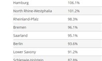 U kojim pokrajinama i gradovima se u Njemačkoj najbolje zarađuje?
